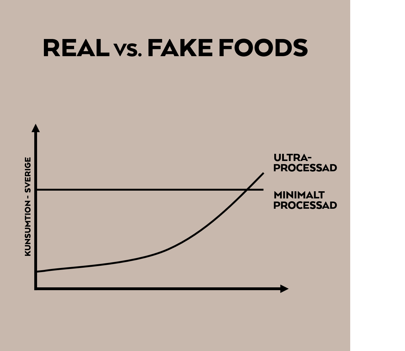 Real vs Fake foods